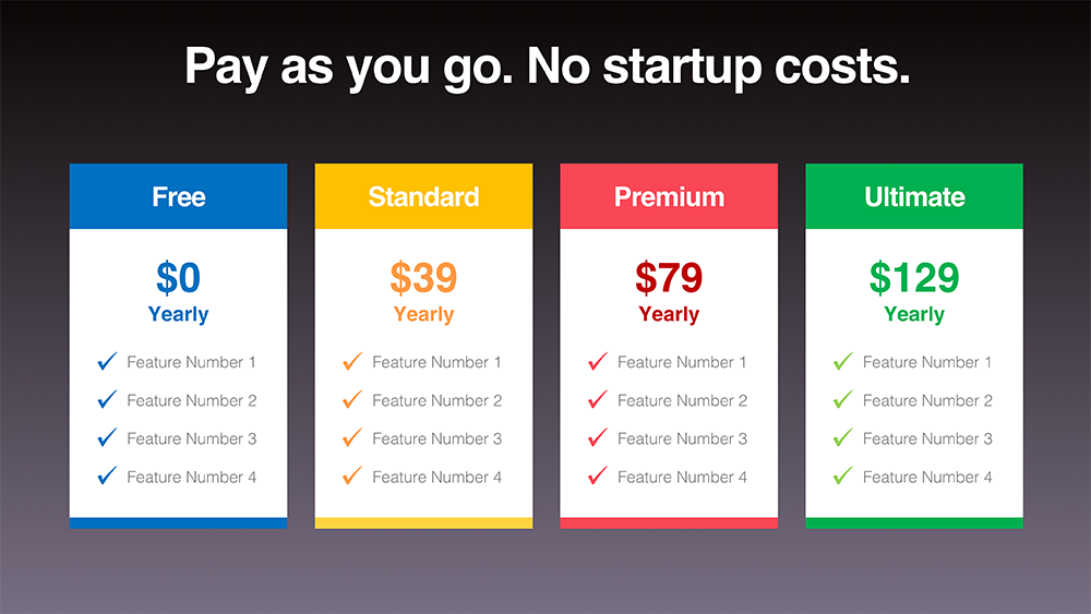 Pricing tables